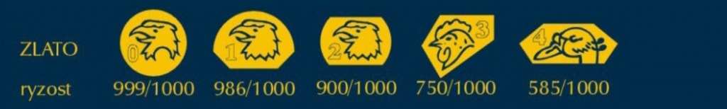 puncovni znacky zlato 1024x154