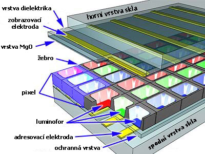 schema2